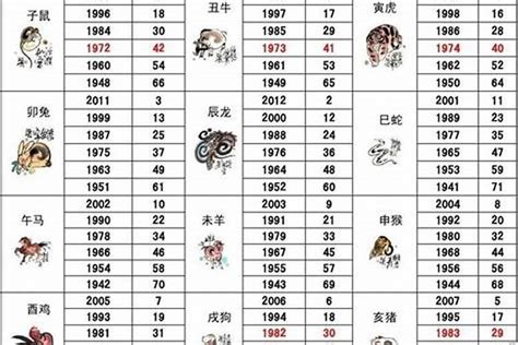 1986年属相|1986年1月出生属什么生肖